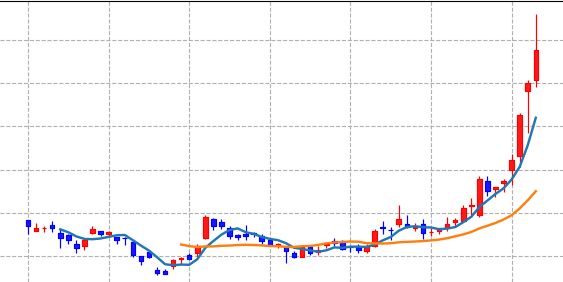 기도매매 투자일기