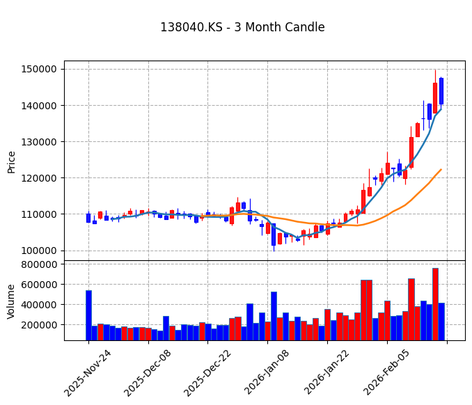 메리츠금융지주 Candle Chart