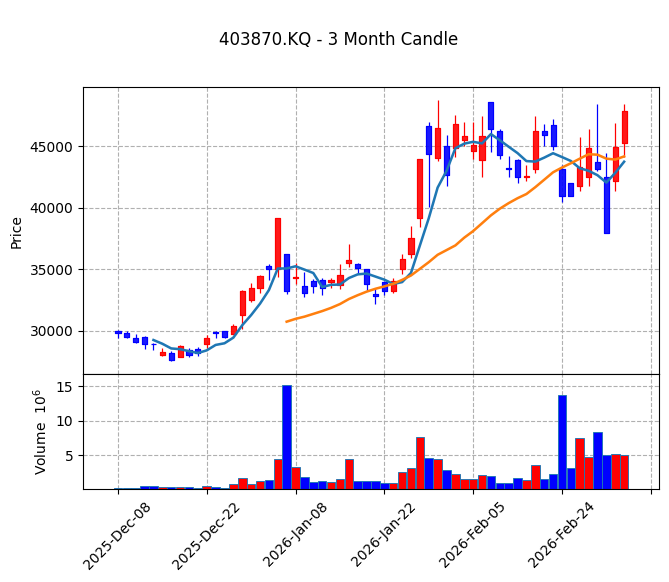 HPSP Candle Chart