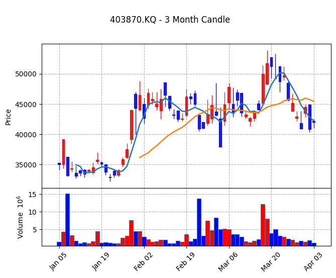HPSP Candle Chart
